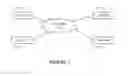 Fig. 02 - AUTOMATIC USER-BASED CONFIGURATION OF OPERATING SYSTEM SHELL