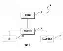Fig. 02 - USER DEFINED INTERFACE SYSTEM AND A METHOD FOR USING THE SAME