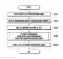 Fig. 01 - Information display method and apparatus of mobile terminal