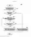 Fig. 04 - Information display method and apparatus of mobile terminal