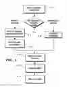 Fig. 02 - Image capture and identification system and process