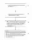 Fig. 01 - NON-STRAIGHT GESTURE RECOGNITION METHOD FOR TOUCH DEVICES