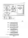 Fig. 02 - Analysis of source code changes