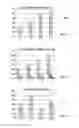 Fig. 06 - Analysis of source code changes