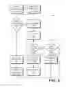 Fig. 05 - Micro-execution for software testing