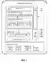 Fig. 02 - Dynamic virtual machine sizing
