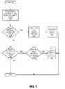 Fig. 04 - Dynamic virtual machine sizing
