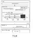 Fig. 06 - Dynamic virtual machine sizing
