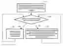 Fig. 01 - Task distribution method and system