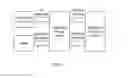 Fig. 02 - Method, device and system for using and invoking Oauth API