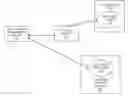 Fig. 01 - Entitlement management for video customers