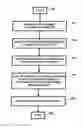 Fig. 01 - Apparatus and method for providing information in conjunction with media content
