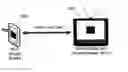 Fig. 01 - Input lag estimation for Wi-Fi display sinks