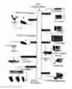 Fig. 02 - Advanced Wireless IPTV Set Top Box