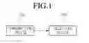 Fig. 02 - Method for receiving media and device thereof