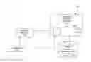 Fig. 01 - Centralized mobile application management system and methods of use
