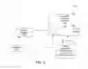 Fig. 03 - Centralized mobile application management system and methods of use