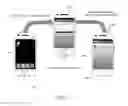 Fig. 04 - Centralized mobile application management system and methods of use