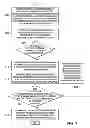 Fig. 08 - Context-aware permission control of hybrid mobile applications
