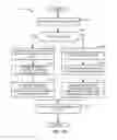 Fig. 16 - Methods and apparatus to identify priorities of compliance assessment results of a virtual computing environment