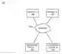 Fig. 01 - Abstracted authenticated client connectivity application programming interface (API)