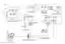 Fig. 01 - Hybrid cloud identity mapping infrastructure