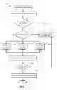Fig. 09 - Securing email communications