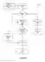 Fig. 09 - IT vulnerability management system