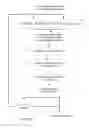 Fig. 07 - Method and system of runtime analysis