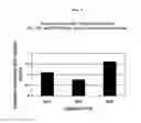 Fig. 04 - METHODS FOR ENHANCING THE PRODUCTION AND CONSUMER TRAITS OF PLANTS