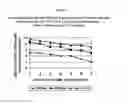 Fig. 09 - METHODS FOR ENHANCING THE PRODUCTION AND CONSUMER TRAITS OF PLANTS