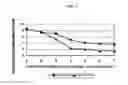 Fig. 32 - METHODS FOR ENHANCING THE PRODUCTION AND CONSUMER TRAITS OF PLANTS