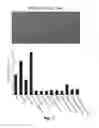 Fig. 08 - Transgenic plants comprising a mutant phytochrome and showing altered photomorphogenesis