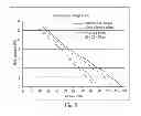 Fig. 08 - Air filtering device