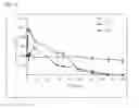 Fig. 02 - Water insoluble gel composition and method for preparing same