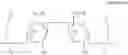 Fig. 06 - Crosslinking systems for hydroxyl polymers