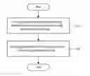 Fig. 01 - METHOD OF FORMING A GERMANIUM THIN FILM
