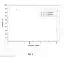 Fig. 04 - PROCESS FOR RECOVERING SACCHARIDES FROM CELLULOSE HYDROLYSIS REACTION MIXTURE