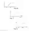 Fig. 10 - DETERMINATION OF LEAK AND RESPIRATORY AIRFLOW