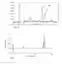 Fig. 06 - Molecularly imprinted polymers selective for nitrosamines and methods of using the same
