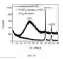 Fig. 19 - SYSTEMS AND METHODS USING METAL NANOSTRUCTURES IN SPECTRALLY SELECTIVE ABSORBERS