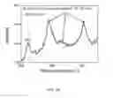 Fig. 28 - SYSTEMS AND METHODS USING METAL NANOSTRUCTURES IN SPECTRALLY SELECTIVE ABSORBERS