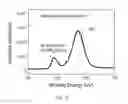 Fig. 30 - SYSTEMS AND METHODS USING METAL NANOSTRUCTURES IN SPECTRALLY SELECTIVE ABSORBERS