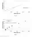 Fig. 02 - Compositions and Methods for Well Completions