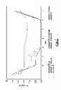 Fig. 06 - Method Of Coating Rotors And Rotors