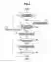 Fig. 03 - Device for controlling automatic transmission
