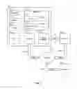 Fig. 03 - Self-service kiosk validator bridge