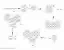Fig. 01 - SUPRAMOLECULAR COMPLEXES AS PHOTOCATALYSTS FOR REDUCTION