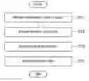 Fig. 01 - Plasma etching method