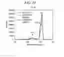 Fig. 16 - Plasma etching method